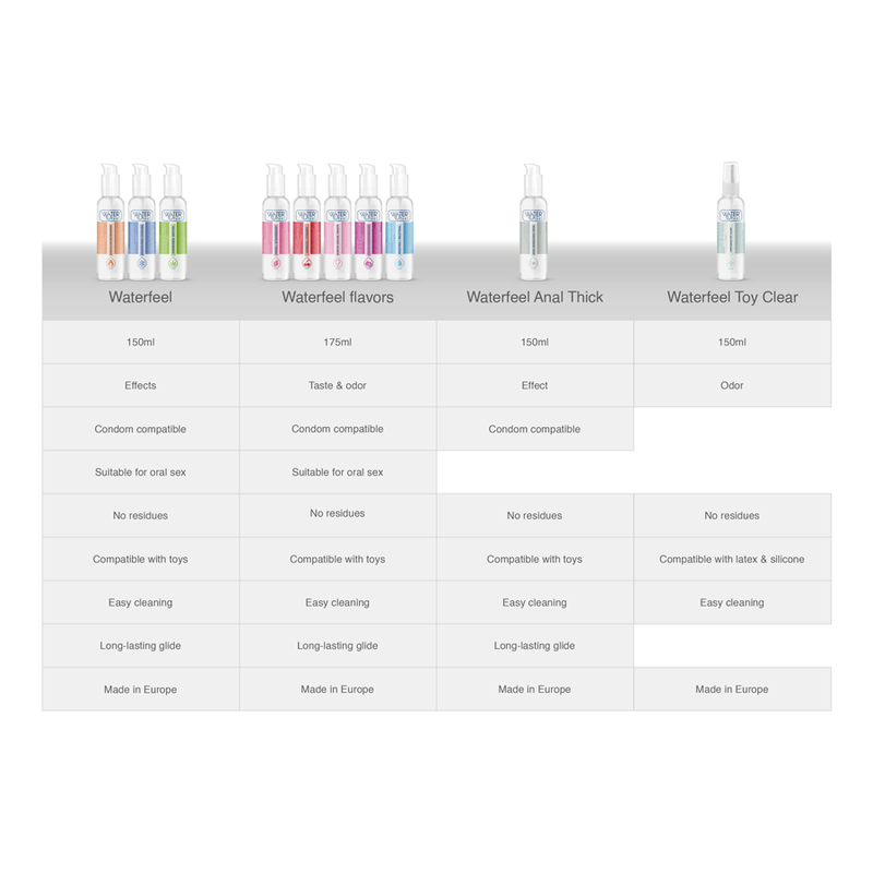 Lubrifiant effet chaleur Waterfeel 150 ml - Waterfeel - WATERFEEL